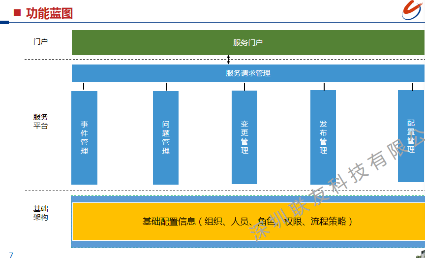 IT运维服务管理系统软件平台